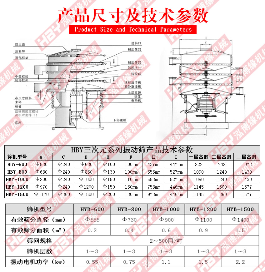 振動過濾篩（振動篩粉機）在植物油中的如何應用？