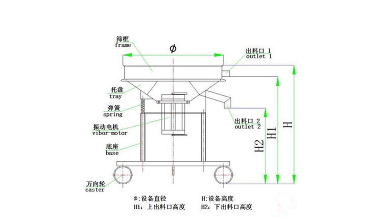 江西用戶在我廠定制的HBY-GP1000性高頻篩生產完成 準備發貨